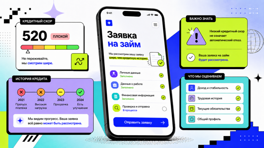 Займы с плохой кредитной историей: возможно ли получить