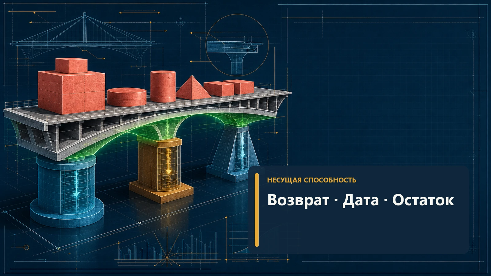 Чертёж финансового моста с нагрузкой полным возвратом и запасом без людей